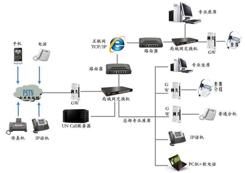 忻州呼叫中心系统